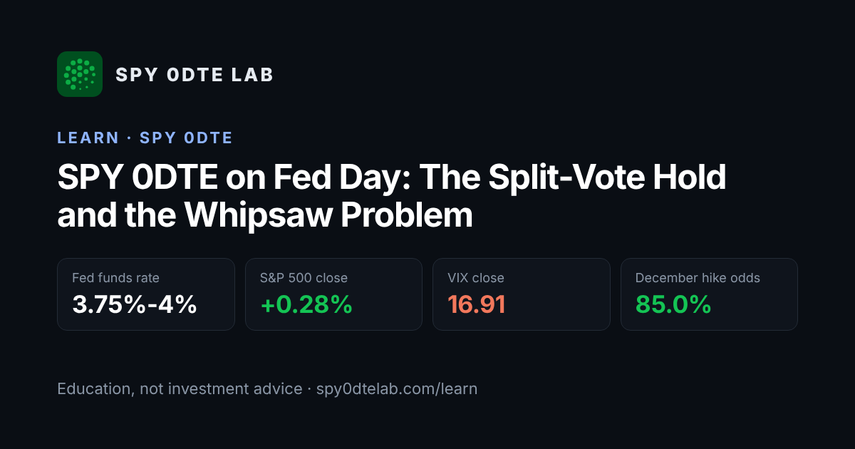 SPY 0DTE on Fed Day: The Split-Vote Hold and the Whipsaw Problem