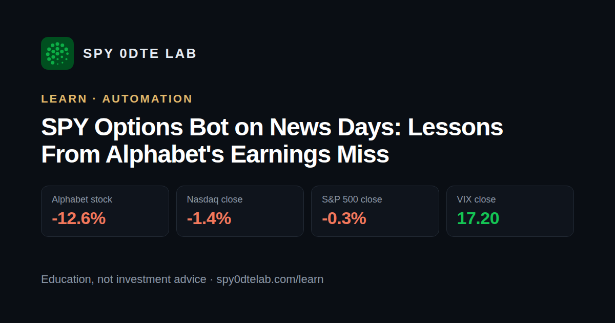 SPY Options Bot on News Days: Lessons From Alphabet's Earnings Miss